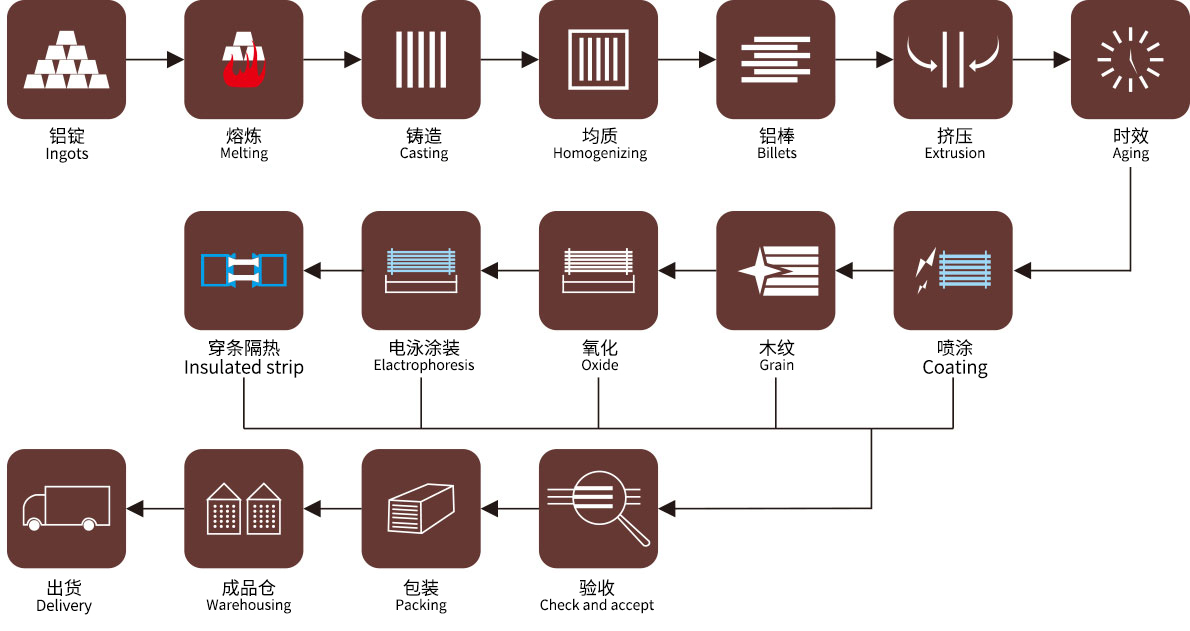 5-2-工藝流程_03.jpg